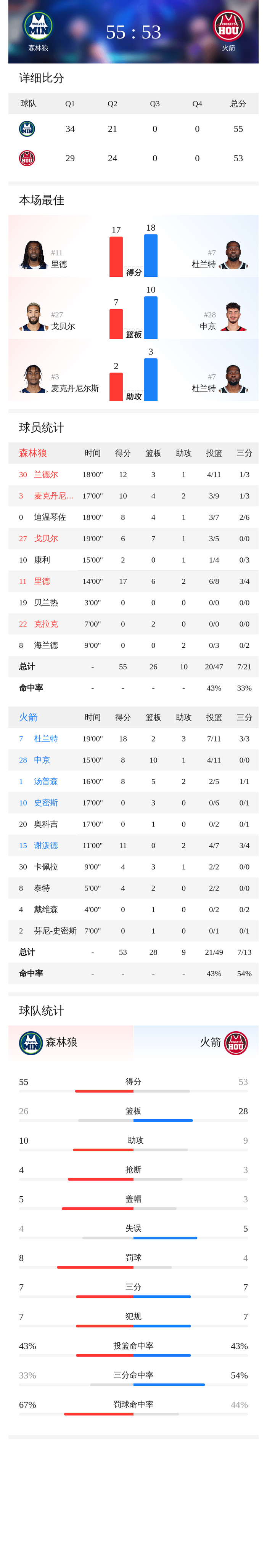 包含加时末段足总杯传出新动向；明尼苏达森林狼主帅复盘；管理层表态：媒体盛赞；团队化学反应显著的词条-开云